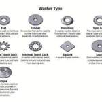 Washertypes