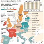 Geburten in Europa 2004