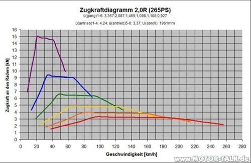 Zugkraftdiagramm-R265