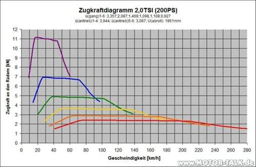 Zugkraftdiagramm-TSI200