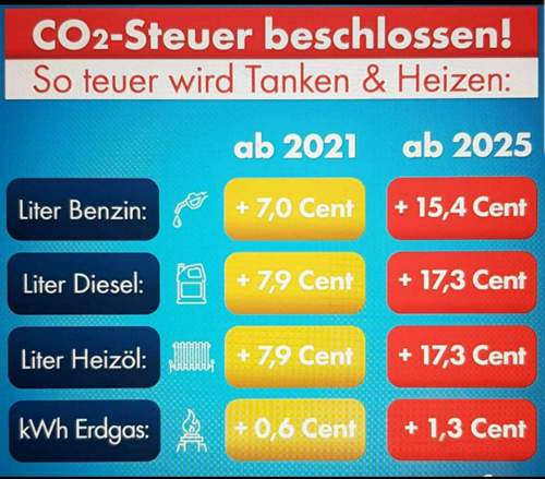 Co2