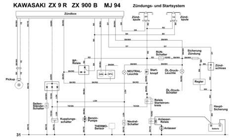 Startsystem ZX 9 R Bj.94