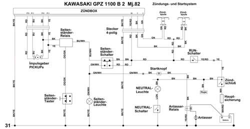 Startsystem GPZ 1100 R. B 2
