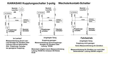Kupplungsschalter-kawa-funktion