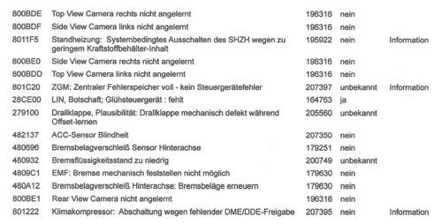 Fehlerliste 2