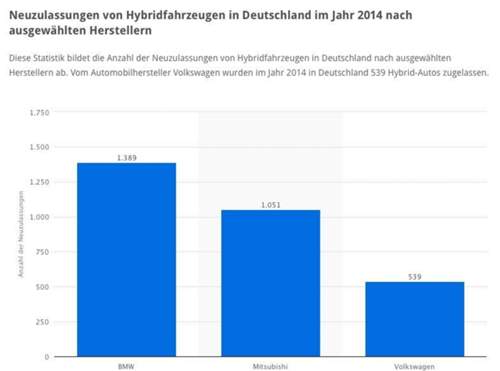 Statistik-2