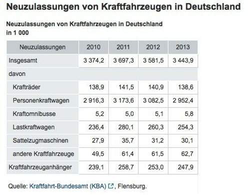 Statistik