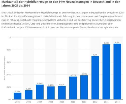 Statistik-1