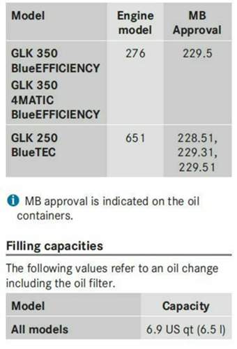 Oel zulassung für MB GLK