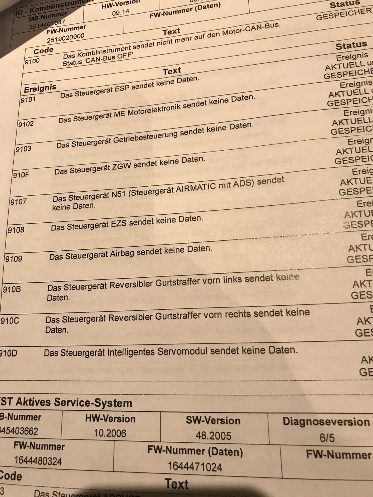 Service / diagnose / Fehlersuche