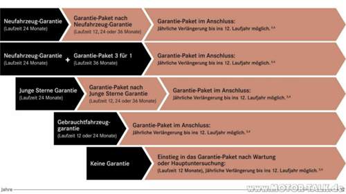 Varianten-des-garantie-pakets-image-mq6-12-20180718145441
