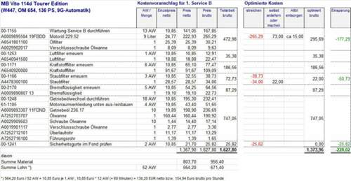 W447 Kostenvoranschlag für 1. Service B