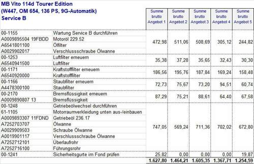 W447 Kostenvoranschlag für 1. Service B