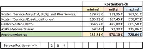 Kostenvergleich