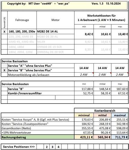 Kosteneinordnung