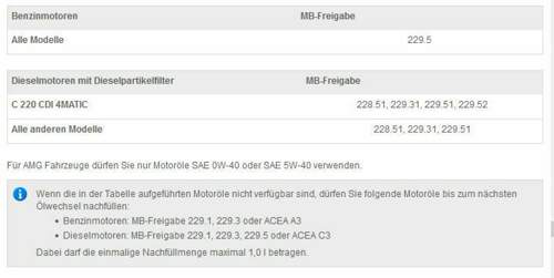 Oele