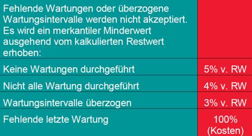 Wartung