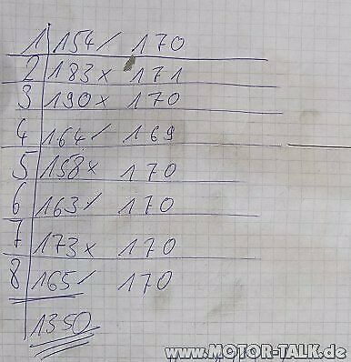 Service-Werkstatt für JTG-ICOM-Gasanlage gesucht