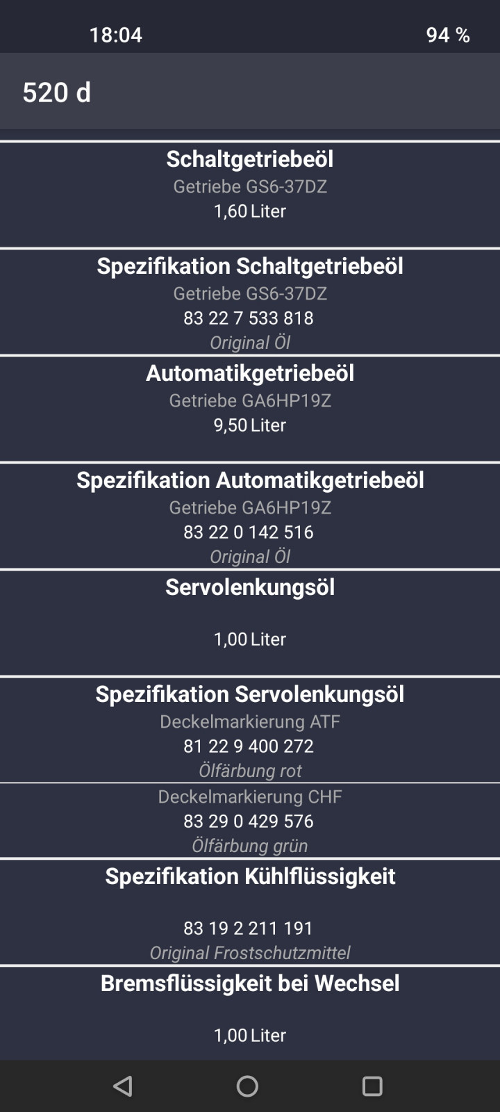 Servoöl Füllmenge CHF11S