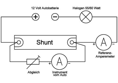 Test-neu