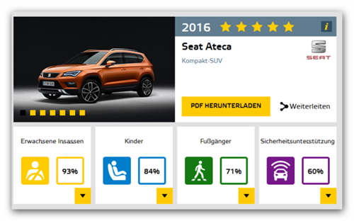 Ateca-ncap