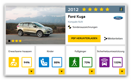 Kuga-ncap