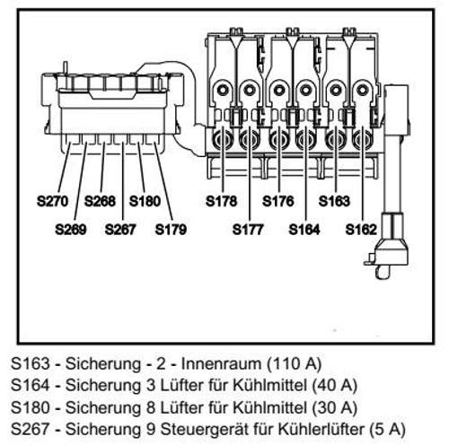 Sicherungen