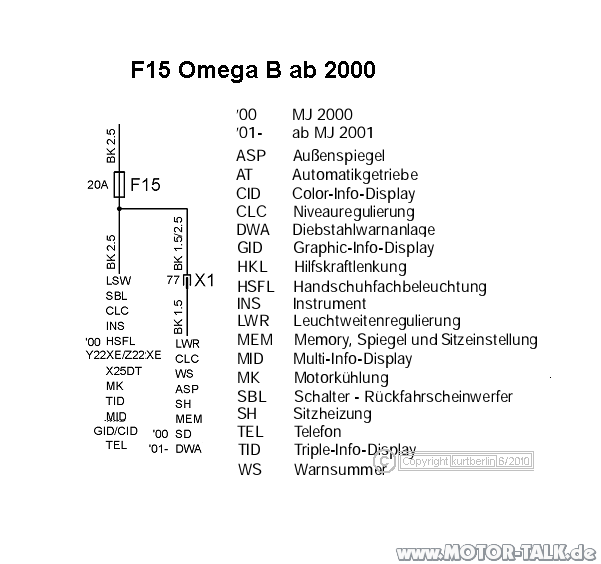 Sicherung 15 fliegt durch