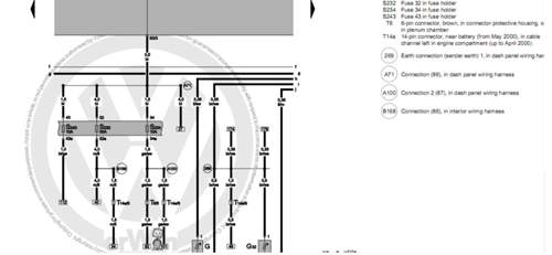 Plan S32