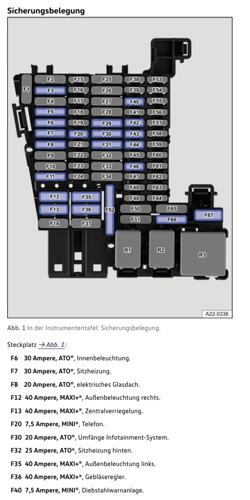 Sicherungen Instrumententafel