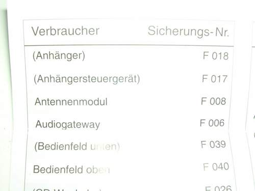 Sicherungsbelegungsliste