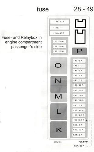 Fuses-28-49-passenger