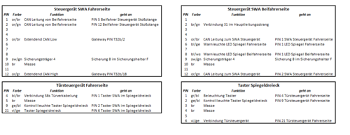 Verkabelung SWA ab MJ 2012