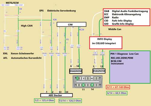 Can-bus-z20net-diagnose