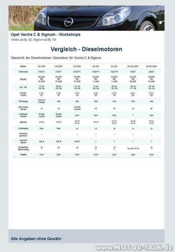 Motoren-vergleich