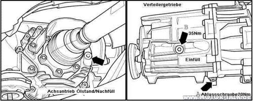 Oelschrauben-verteilergetriebe-achsantrieb
