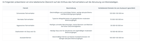 Lebensdauer 2