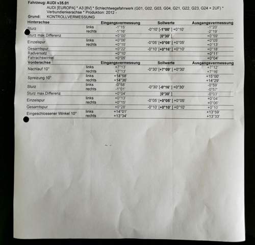 Achsvermessung