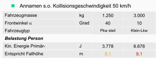 Aufprall-pkw-vs-klein-lkw