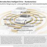 Mercedes-benz-intelligent-drive