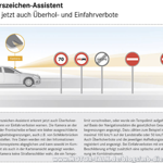 Verkehrszeichen-assistent