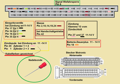 Sintra-stecker-motoronic