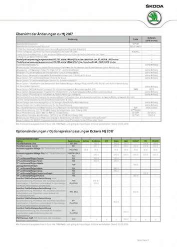Octavia-modelljahr-2017-vmp-22-04-16-seite-1