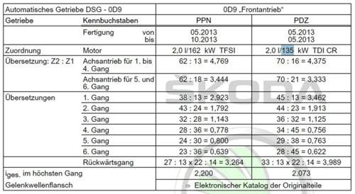 6-gang-tdi-dsg