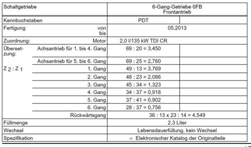 6-gang-tdi-hs