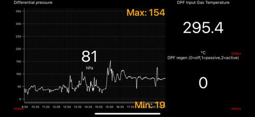 DPF Dashboard in Carscanner