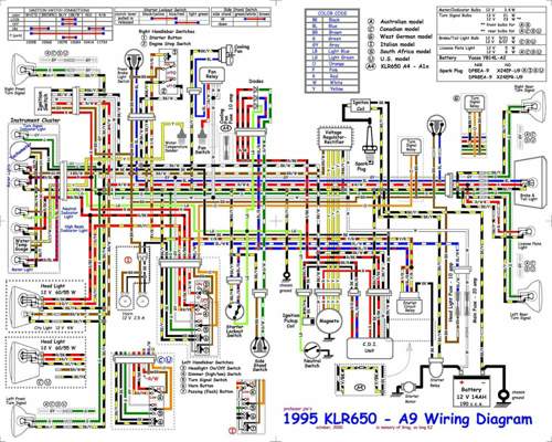 Kawasaki-klr650-a9-1995-motorcycle-electrical-wiring-diagram