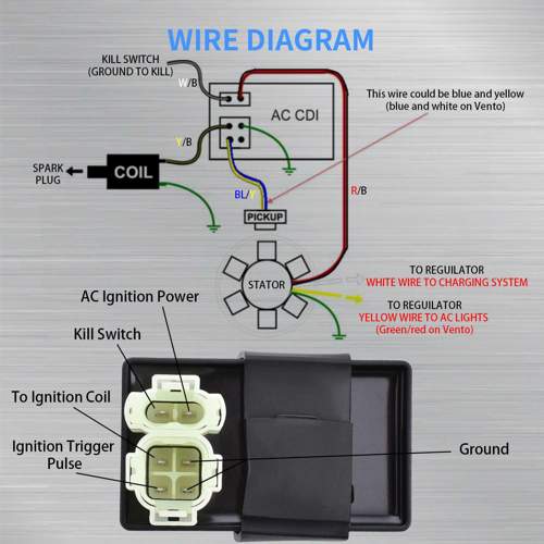Pinout AC-CDI
