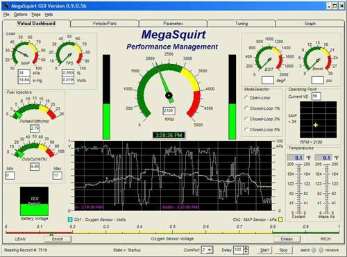 Virtualdashboard
