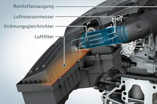 Das neue Bauteil: Ein Strömungsgleichrichter